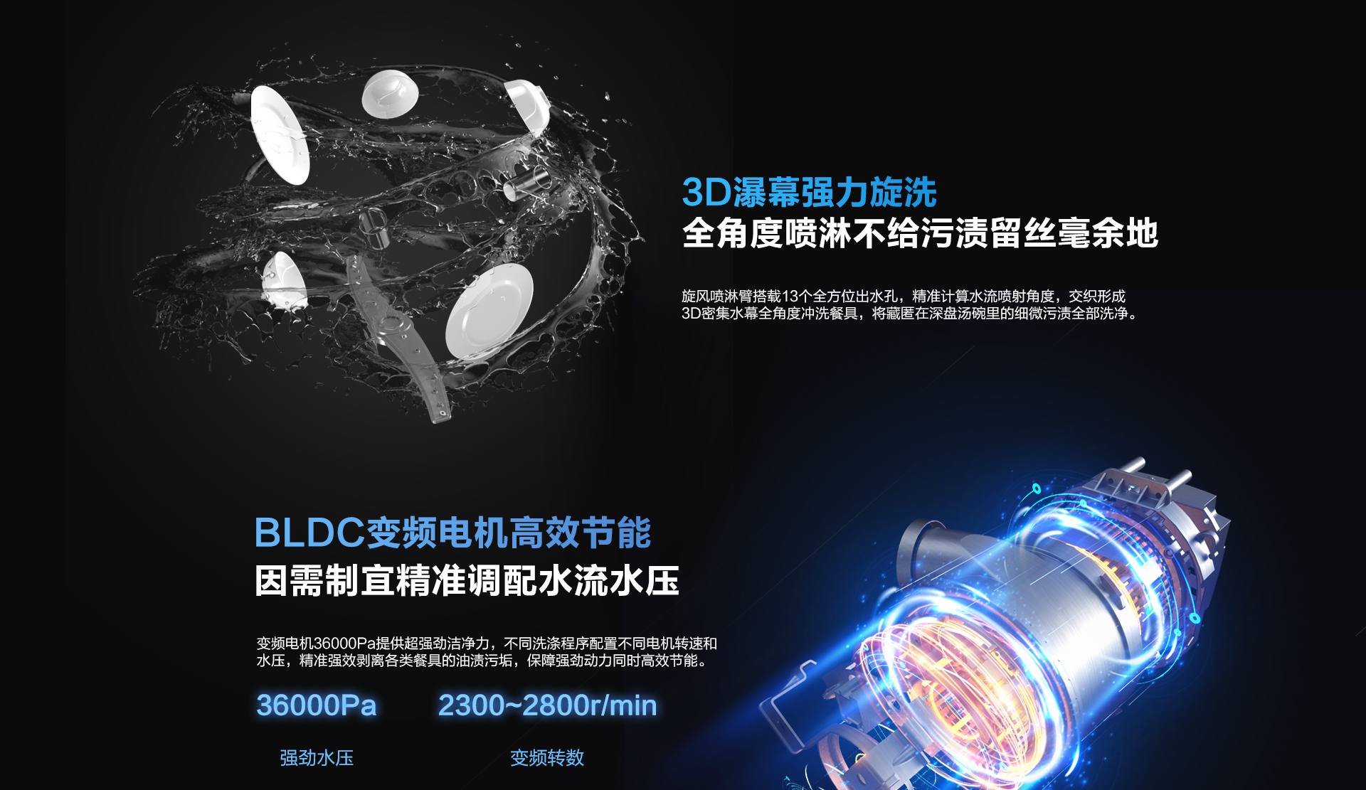 水槽洗碗機DW橫版1920_03.jpg