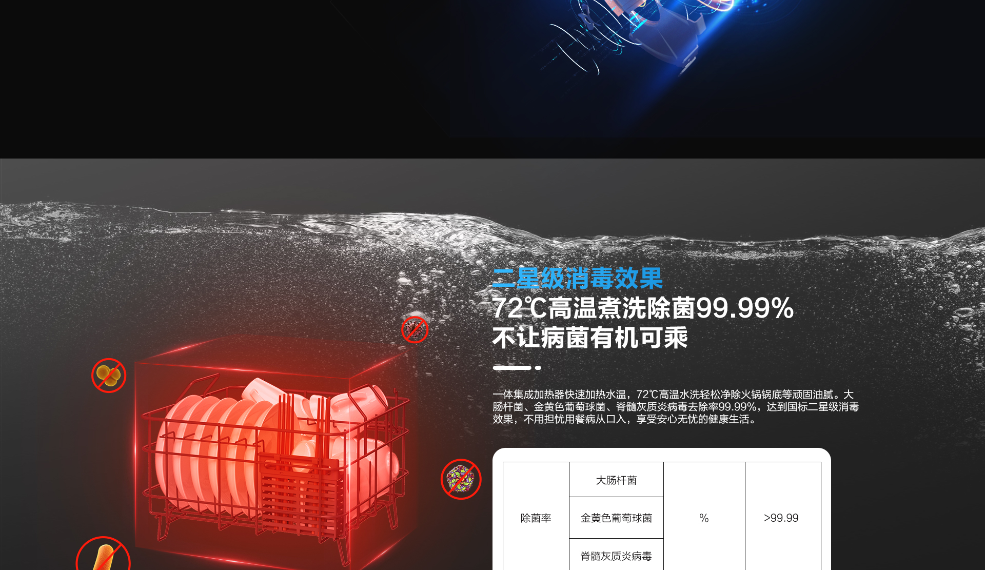 水槽洗碗機DW橫版1920_04.jpg